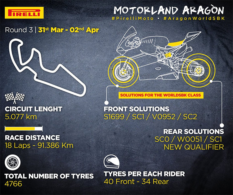 /pirelli-sbk-aragon.jpg