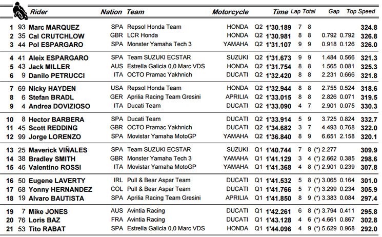 polemotogp.jpg