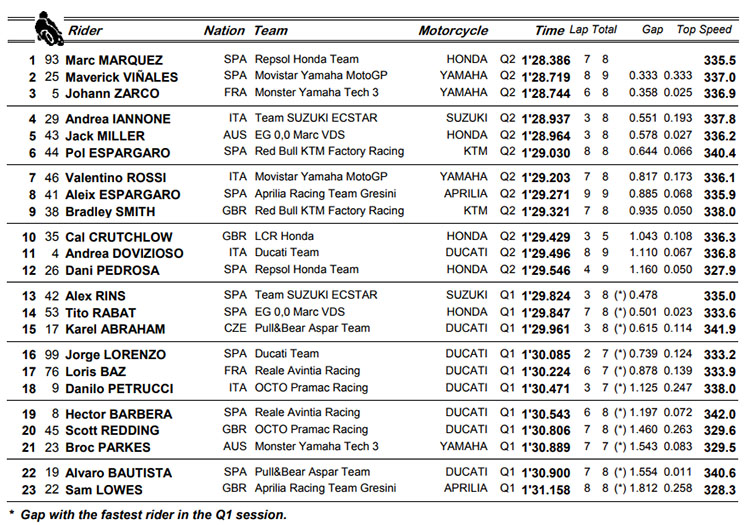 /q-motogp.jpg