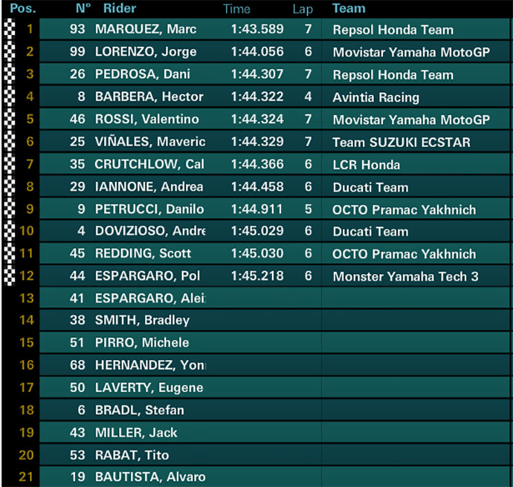 q2-motogp.jpg
