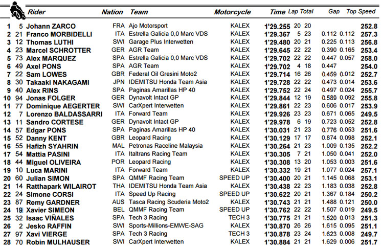 q2moto2.jpg