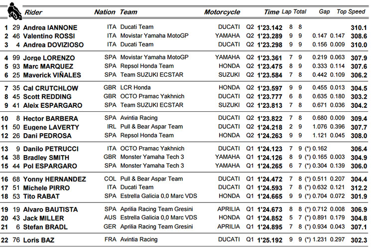 q2motogp.jpg