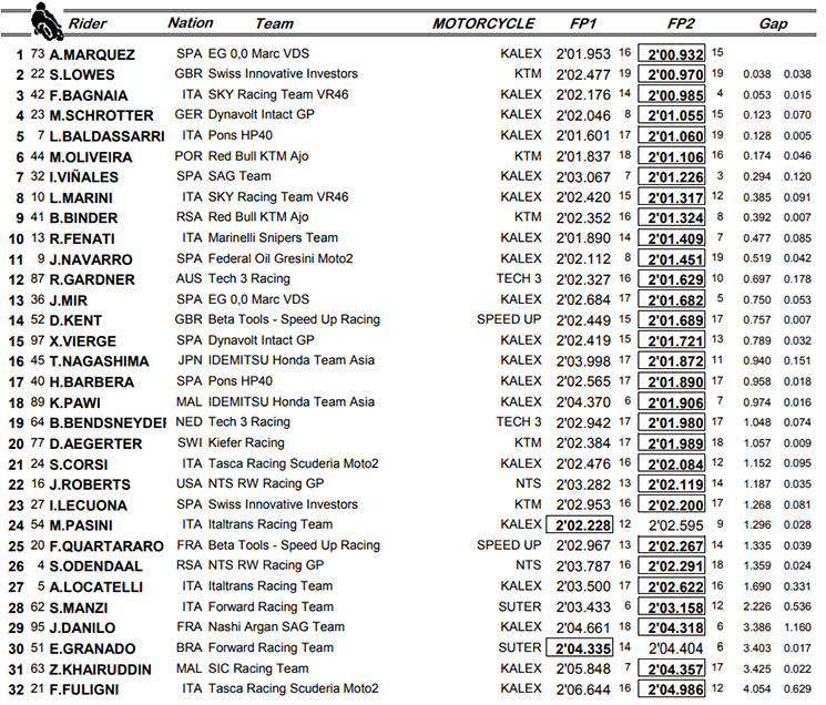 qatar moto2