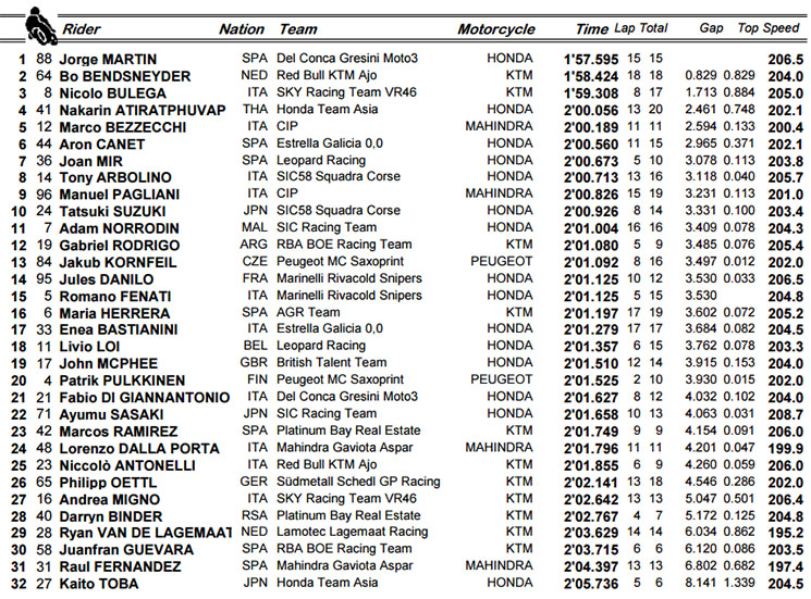 qp-moto3-3432.jpg
