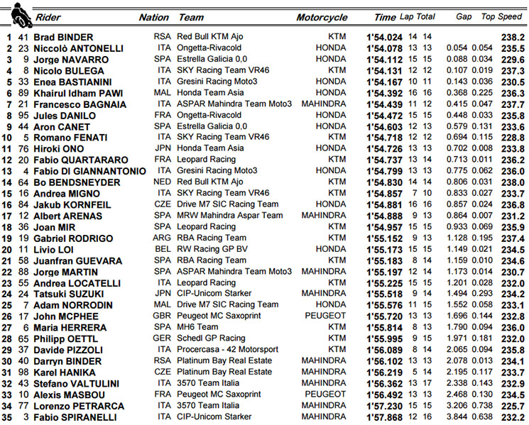 /qp-moto3.jpg