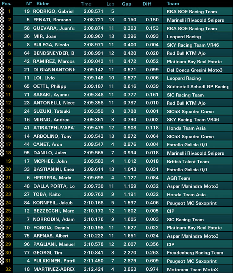 /quali-moto3(1).jpg