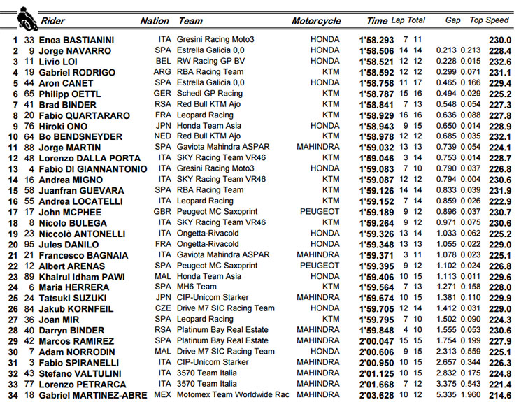 quali-moto3.jpg