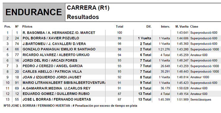 resistencia