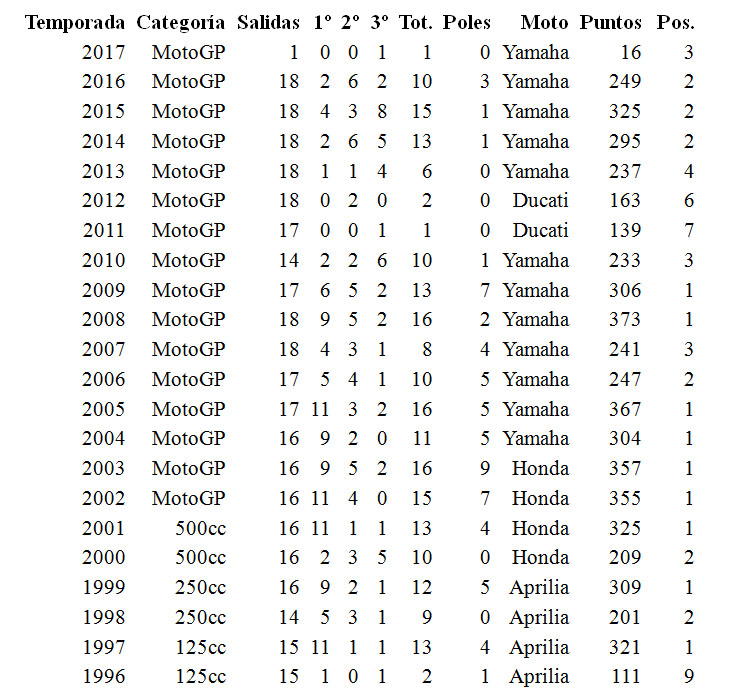 rossi-stats-2.jpg