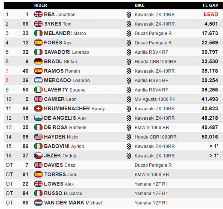 /sbk-assen1.jpg