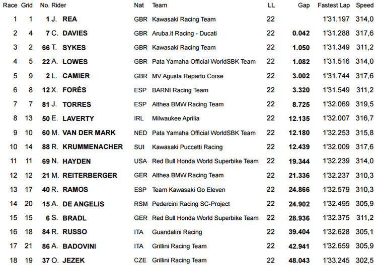 sbk-carrera.jpg