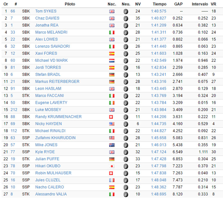 sbk-jerez.jpg