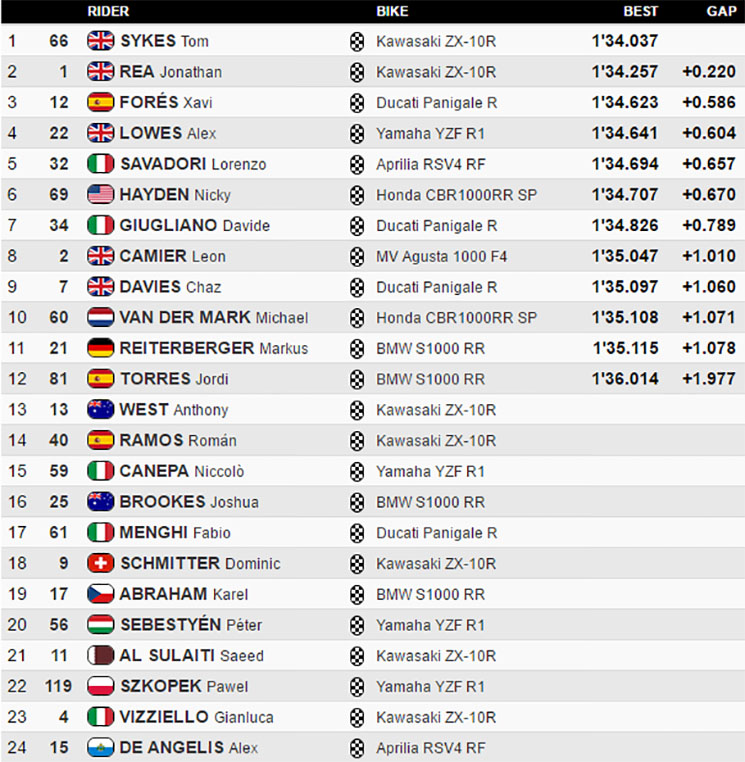 sbk-misano-superpole.jpg