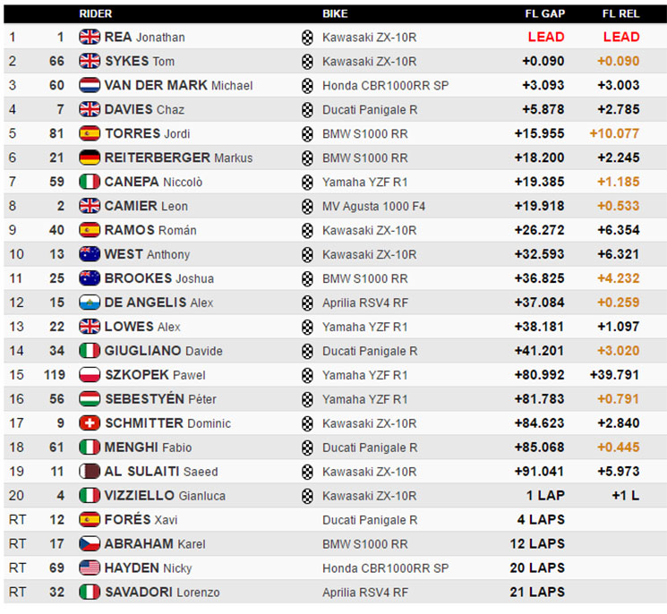 sbk-misano.jpg