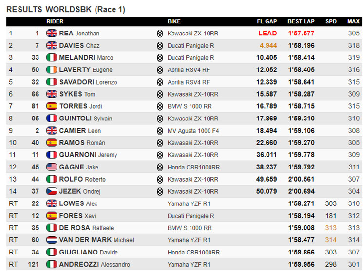 /sbk-qatar.jpg