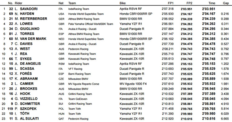 sbk-sepang.jpg