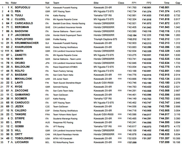 sbk-supersport.jpg