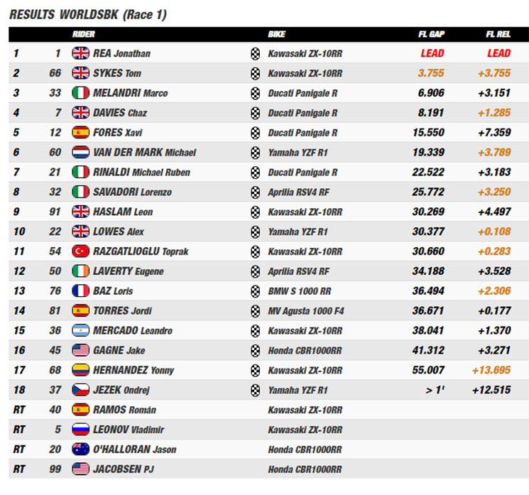 sbk1-imola.jpg
