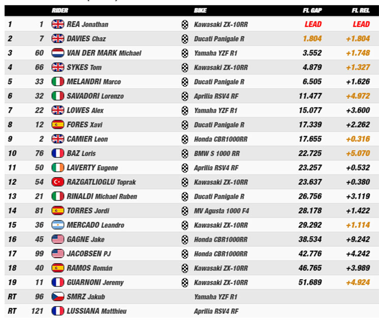 magny cours