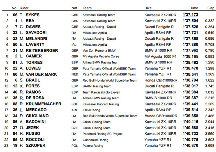 fp2