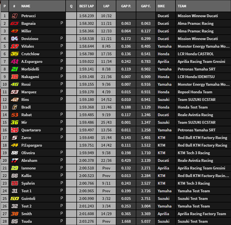 sepang