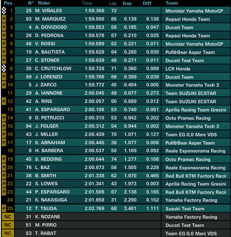 sepang 3