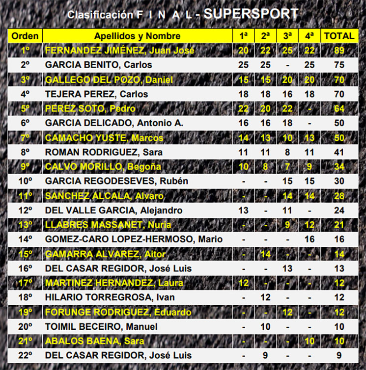 supersport
