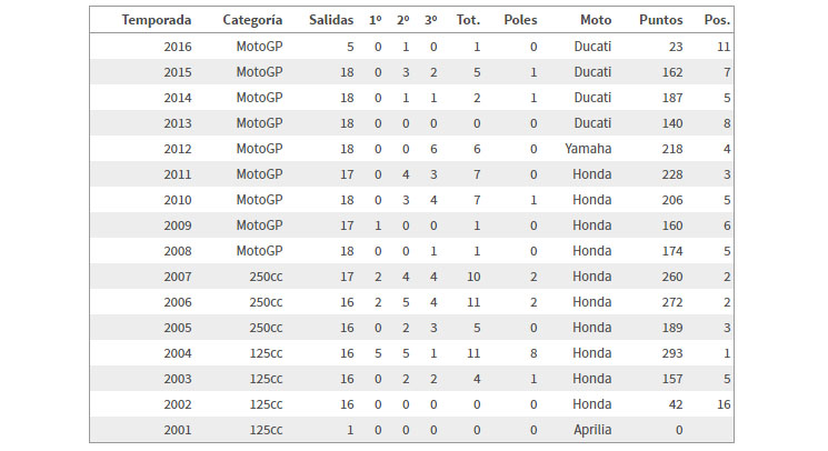 stats-dovi.jpg