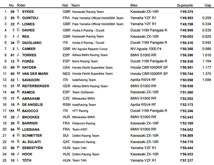 superpole-aragon.jpg