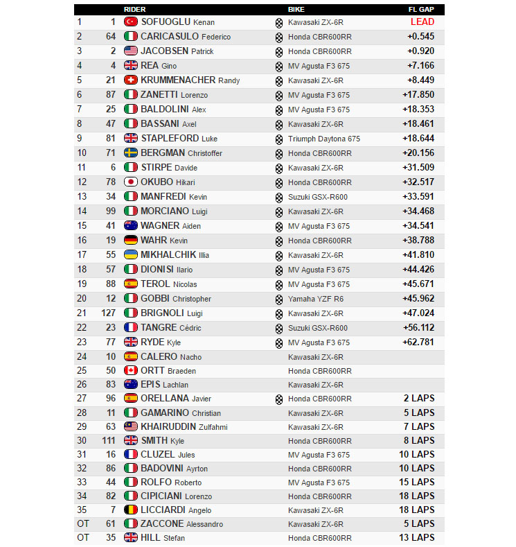 /supersport-misano.jpg