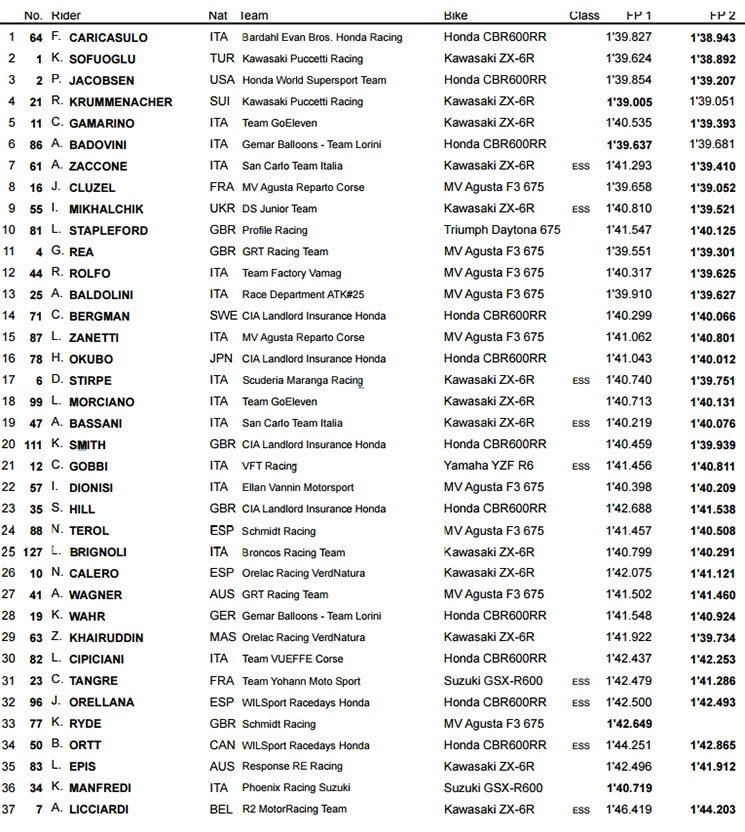 supersport-superpole.jpg