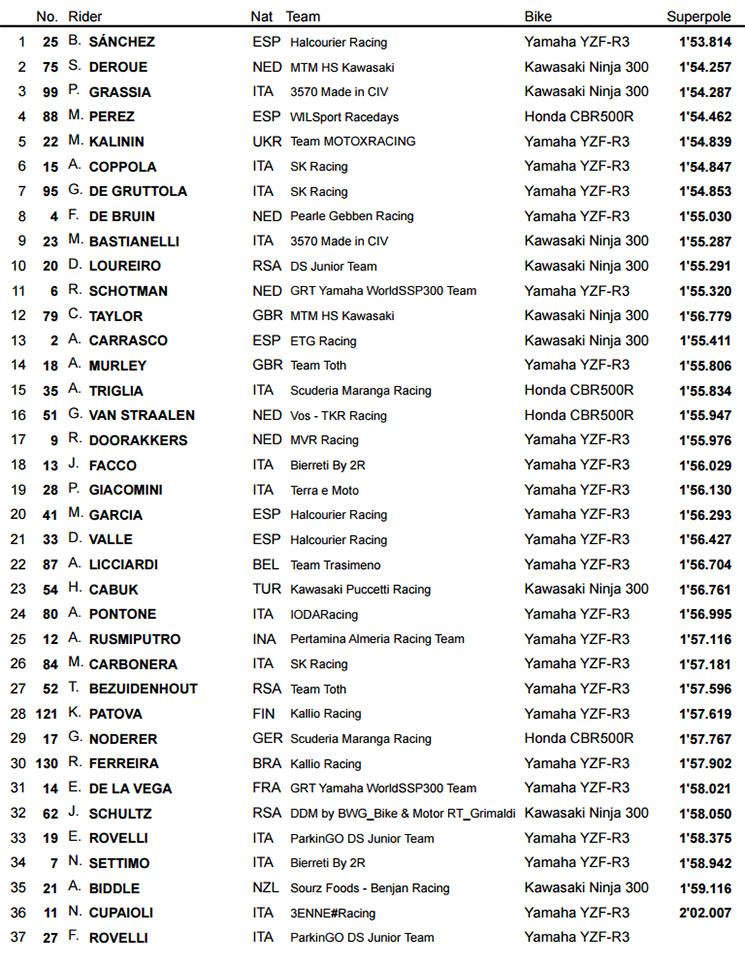 supersport300assen.jpg