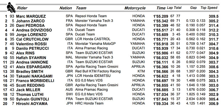 brno motogp