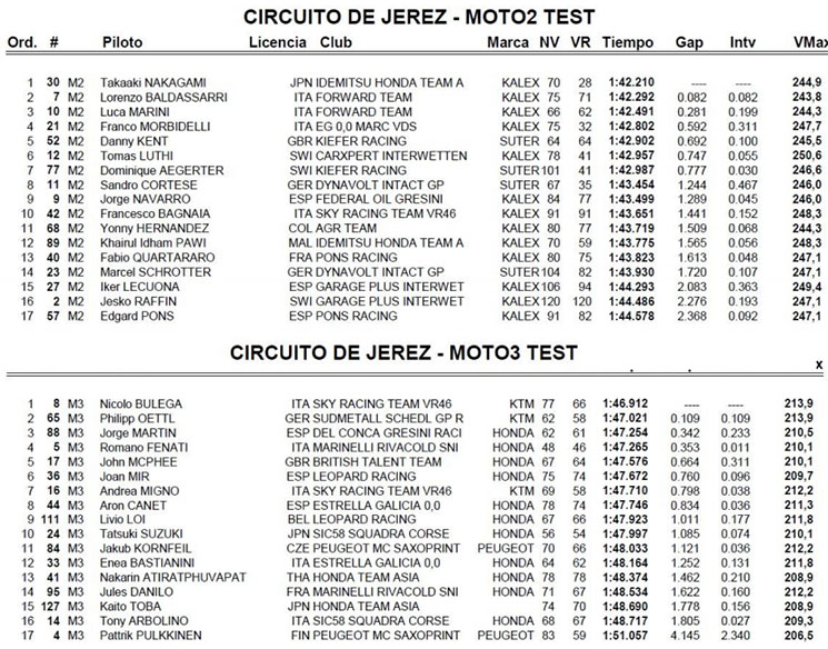 test-moto2-moto3(1).jpg