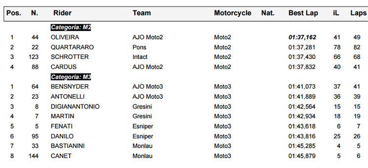 /test-moto2-moto3.jpg
