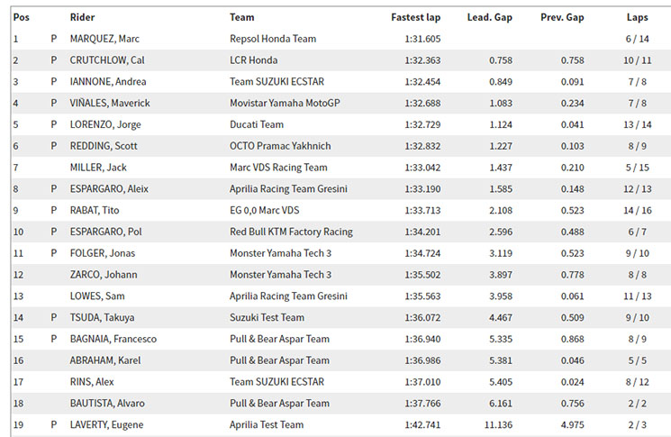 /test-motogp-hora1.jpg