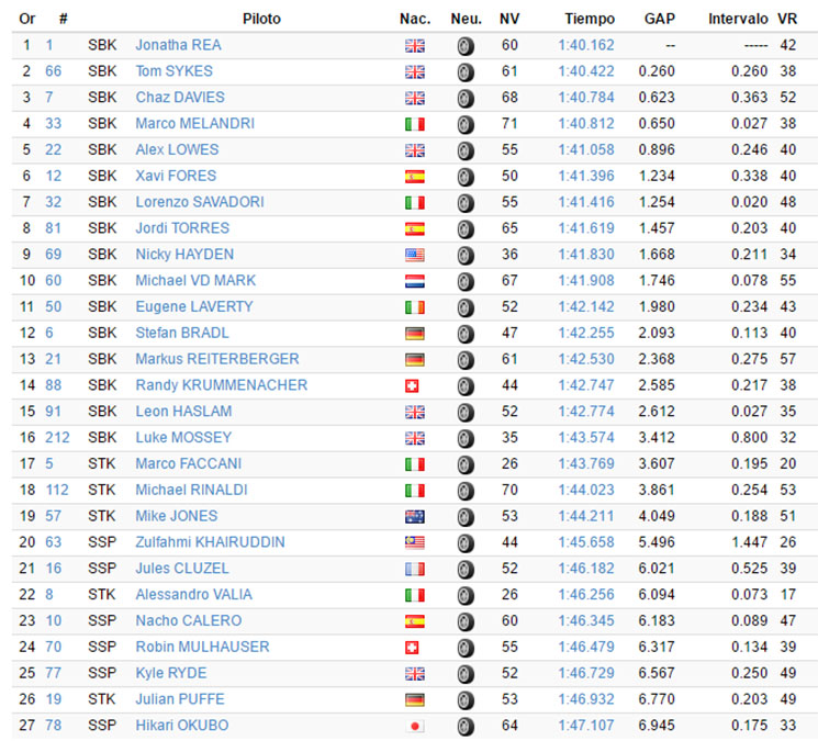 test-sbk-jerez.jpg