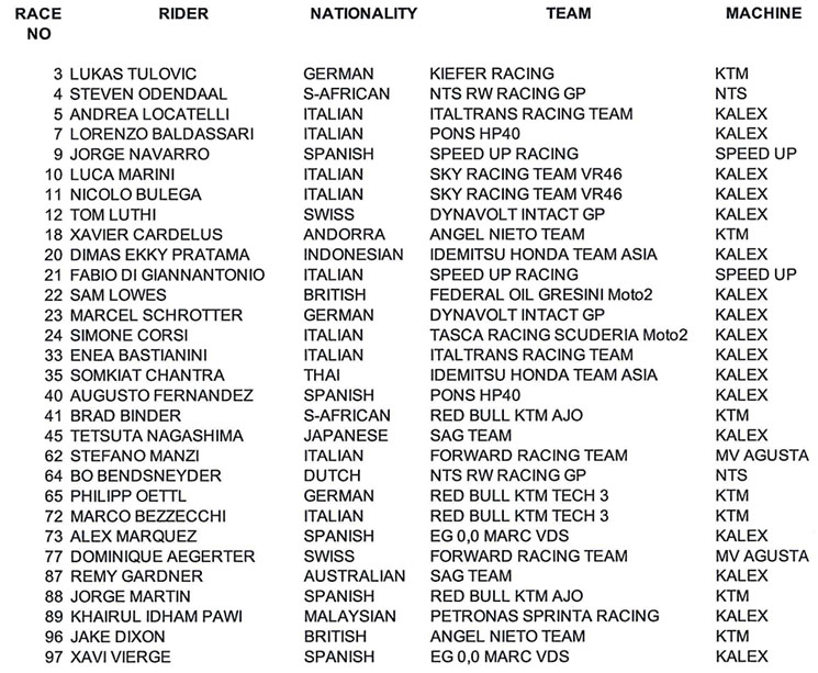 test moto2