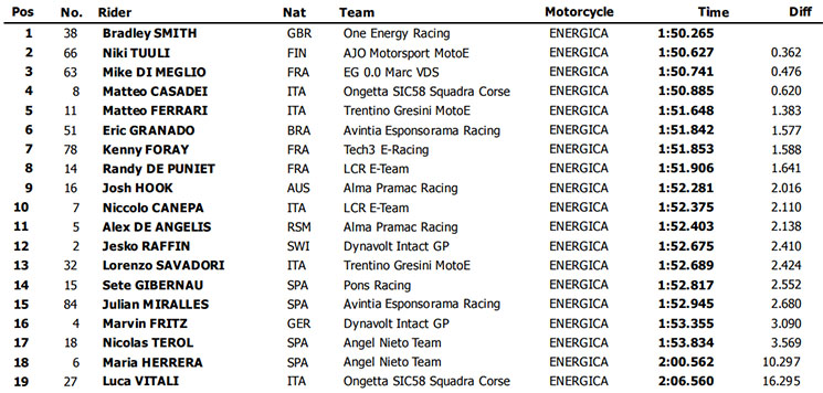testmotoE.jpg