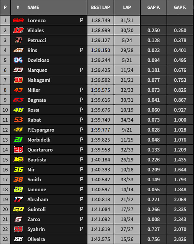 testmotogp-2.jpg