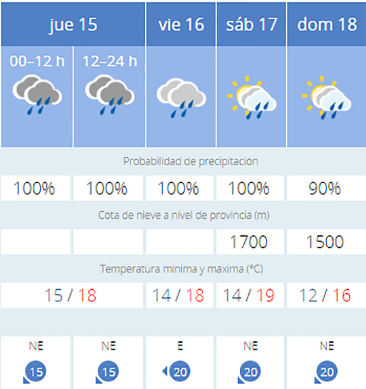 tiempo cheste