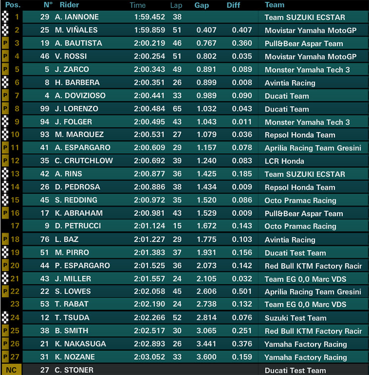 sepang 2