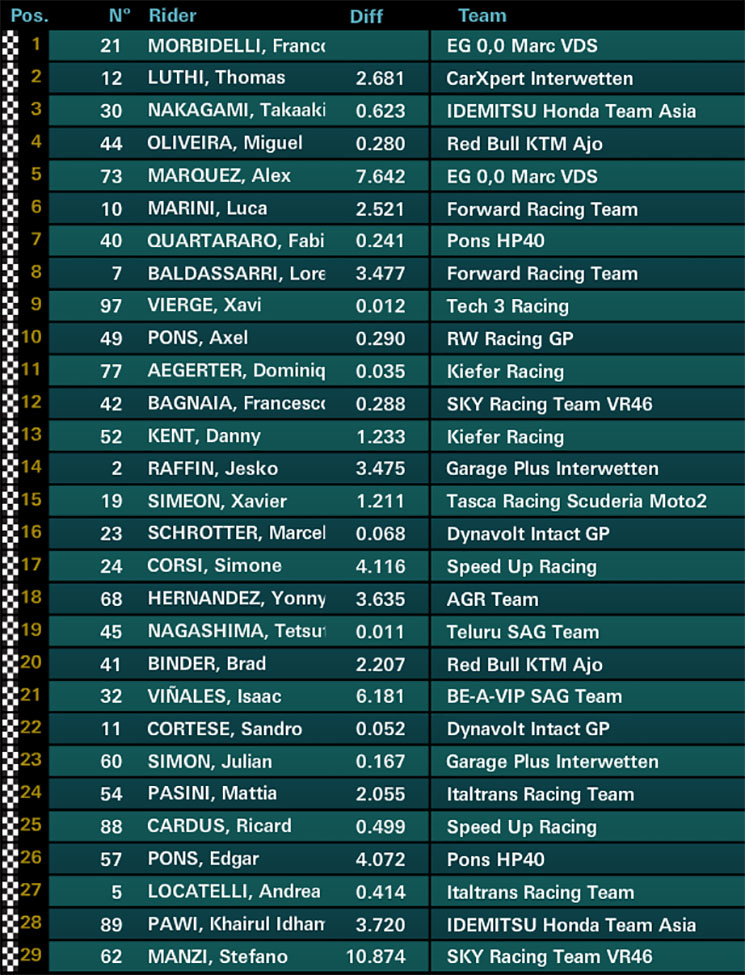 /tiempos-moto2.jpg