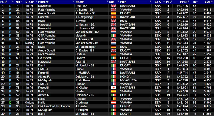/tiempos-portimao.jpg