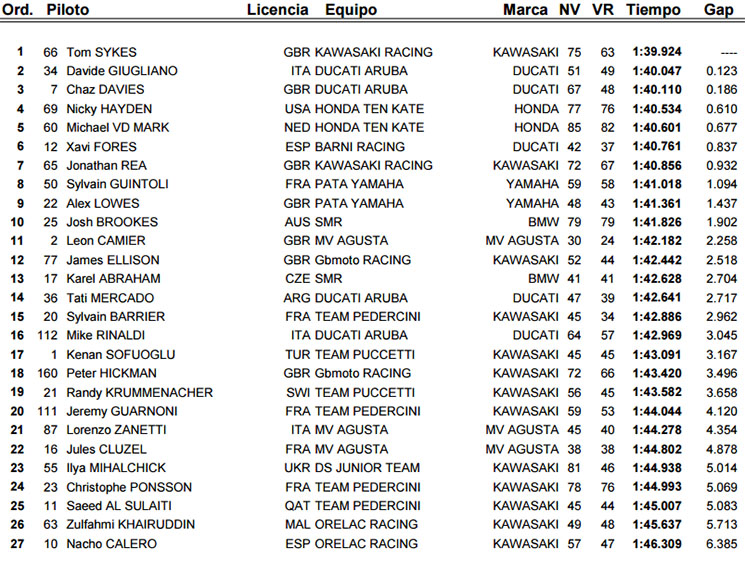 tiempos-sbk-jerez.jpg