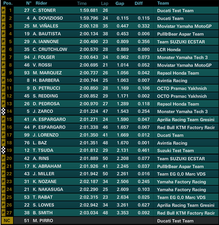 test sepang