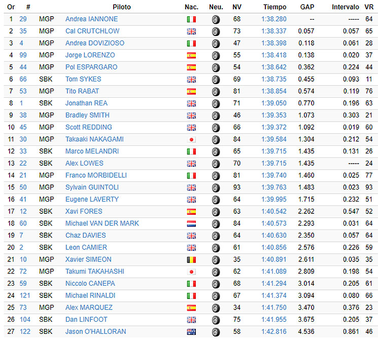 /tiempos-test-jerez.jpg