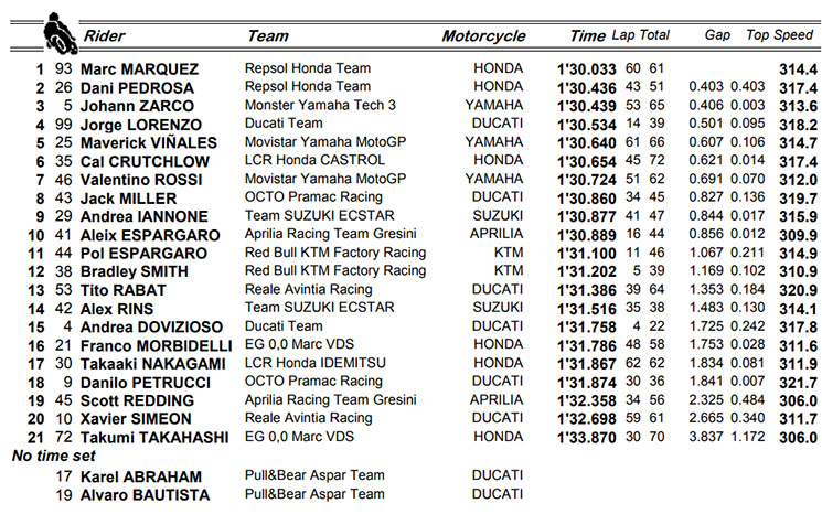 motogp