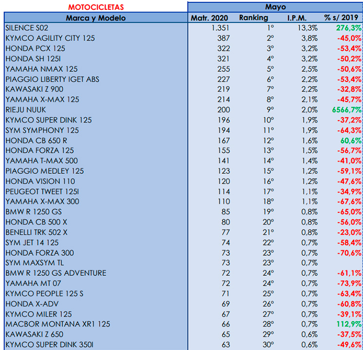 top 30