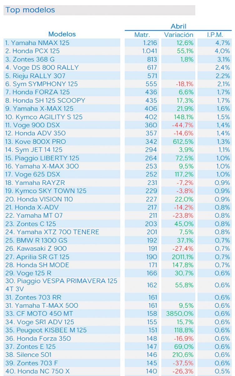 top40modelosabril